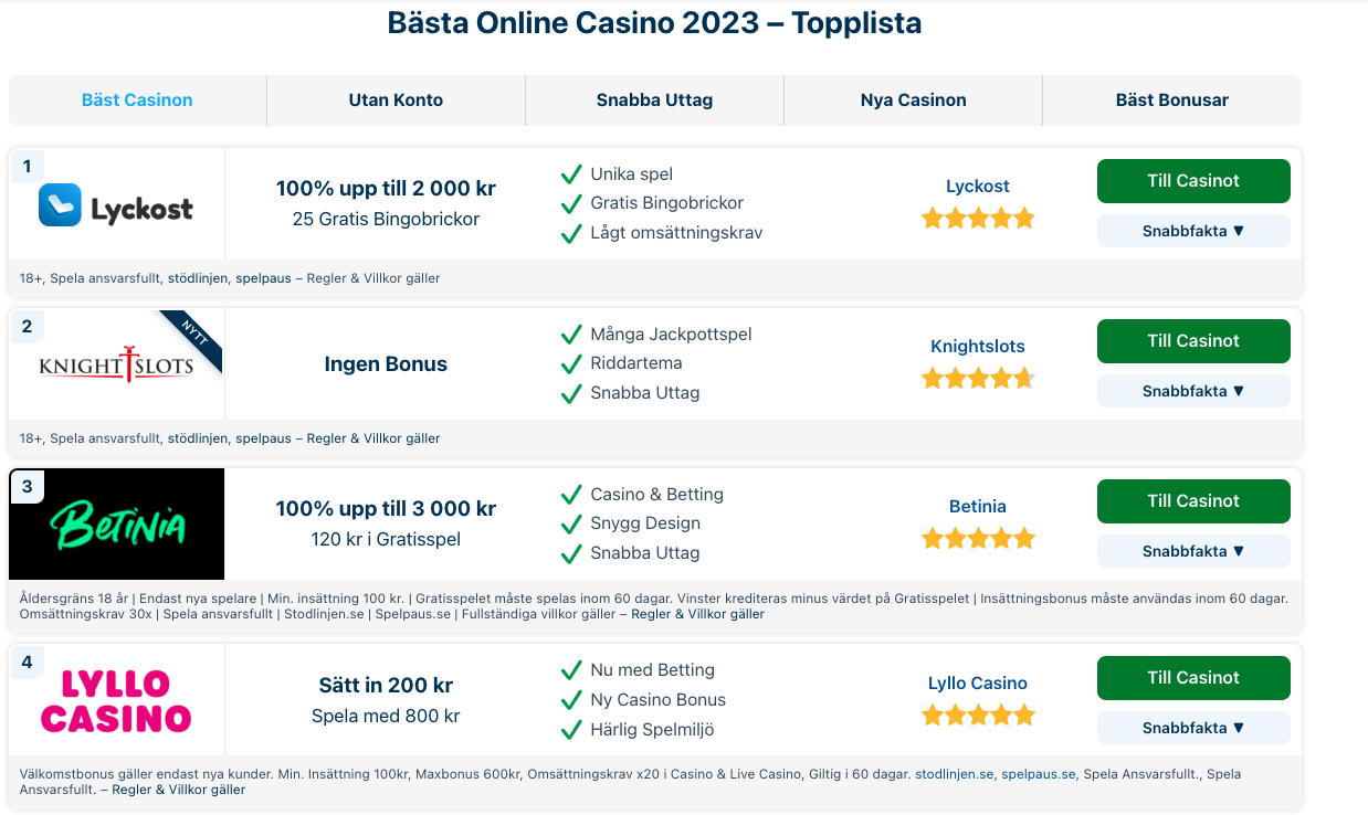 Topplista Casino